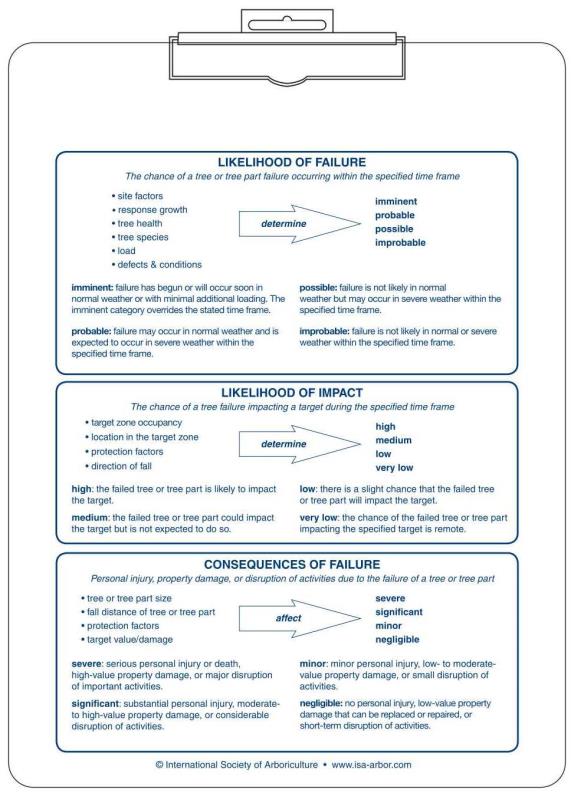 Tree risk assessment manual and clipboard combo